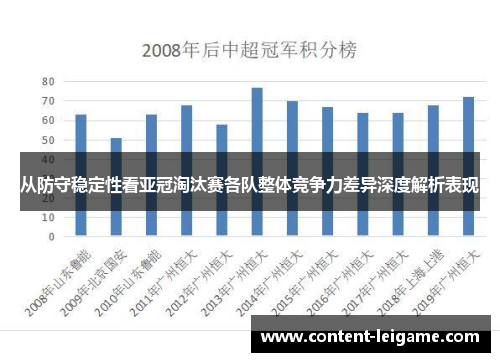 从防守稳定性看亚冠淘汰赛各队整体竞争力差异深度解析表现